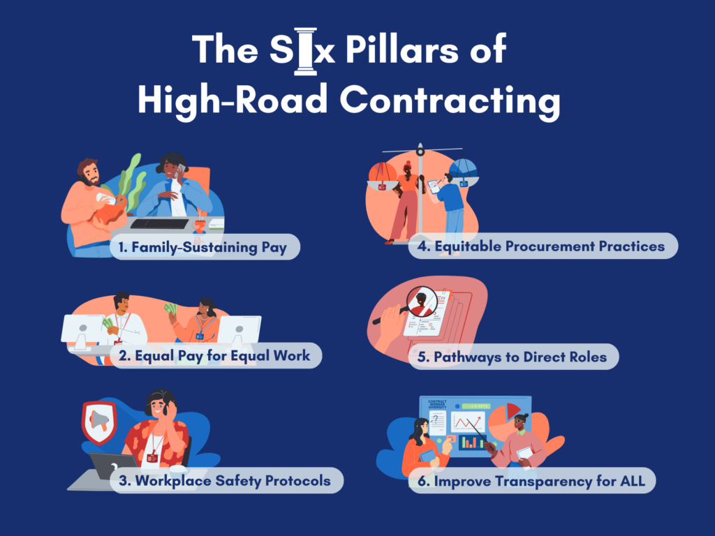 Graphic of six pillar of high-road contracting