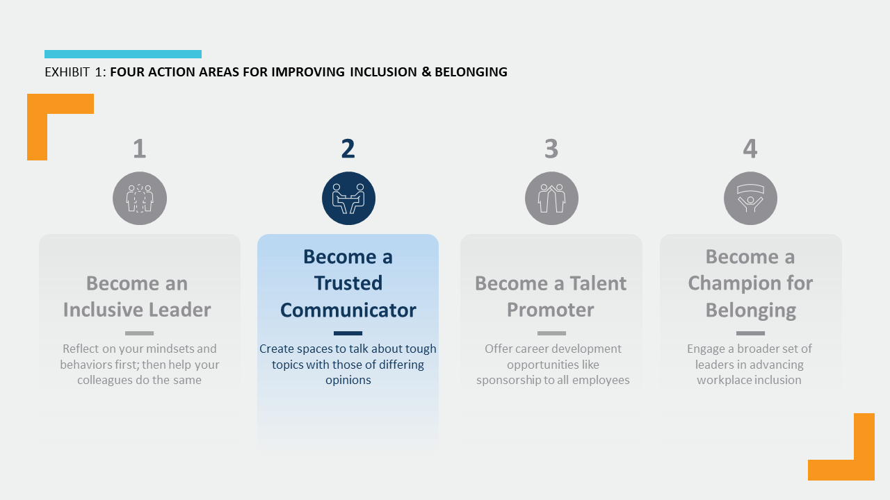 Four steps outline to become an inclusive leader