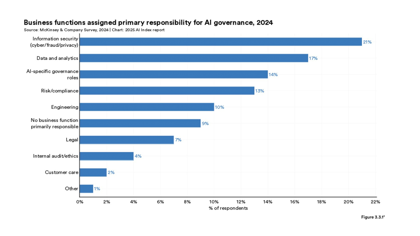 Exhibit 2. Stanford Human Centered Artificial Intelligence Institute